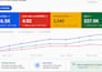 setup and fix google shopping ads campaign
